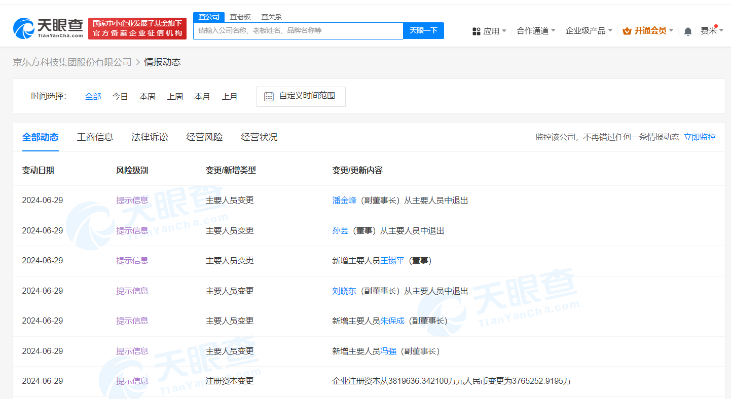 京东方减资至376亿