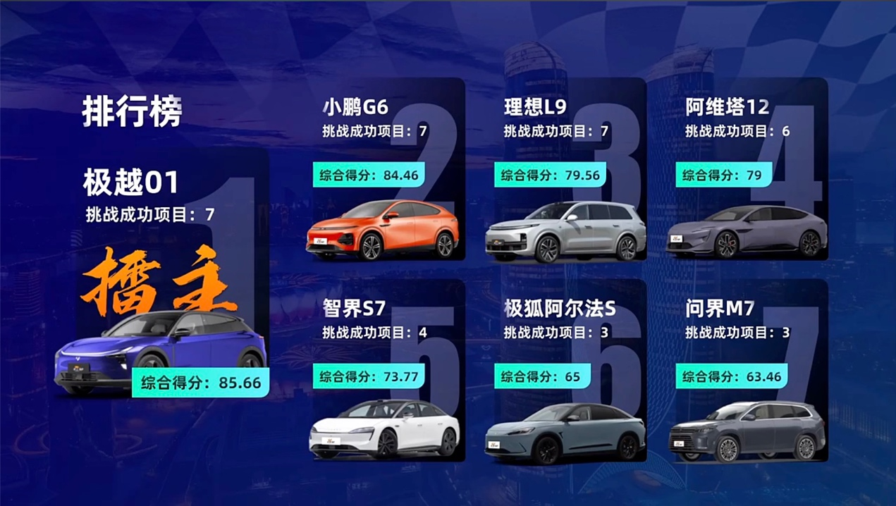 极越x理想中国“双强”，智能驾驶“全国都能开”质变时刻