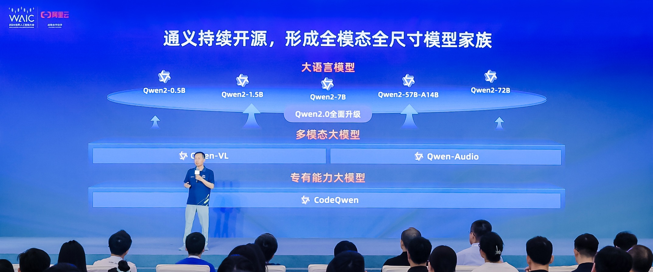 阿里云CTO周靖人：通义真正实现全尺寸、全模态开源，下载量已破2000万