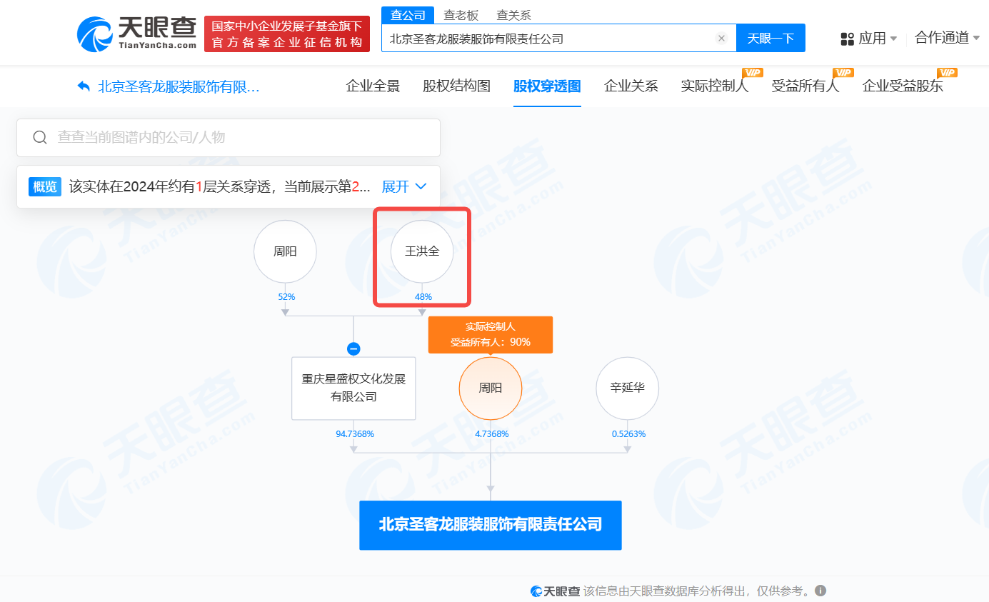 王红权星公司入股服装公司