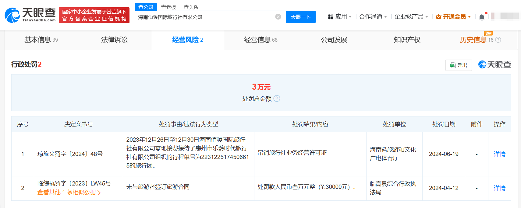 40元低价游组团社刚被吊销许可证
