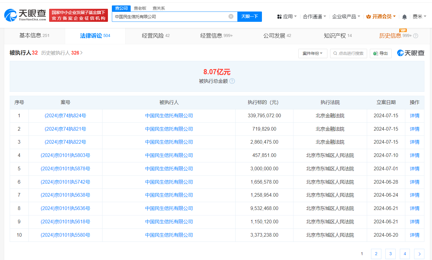 民生信托被强制执行3.4亿