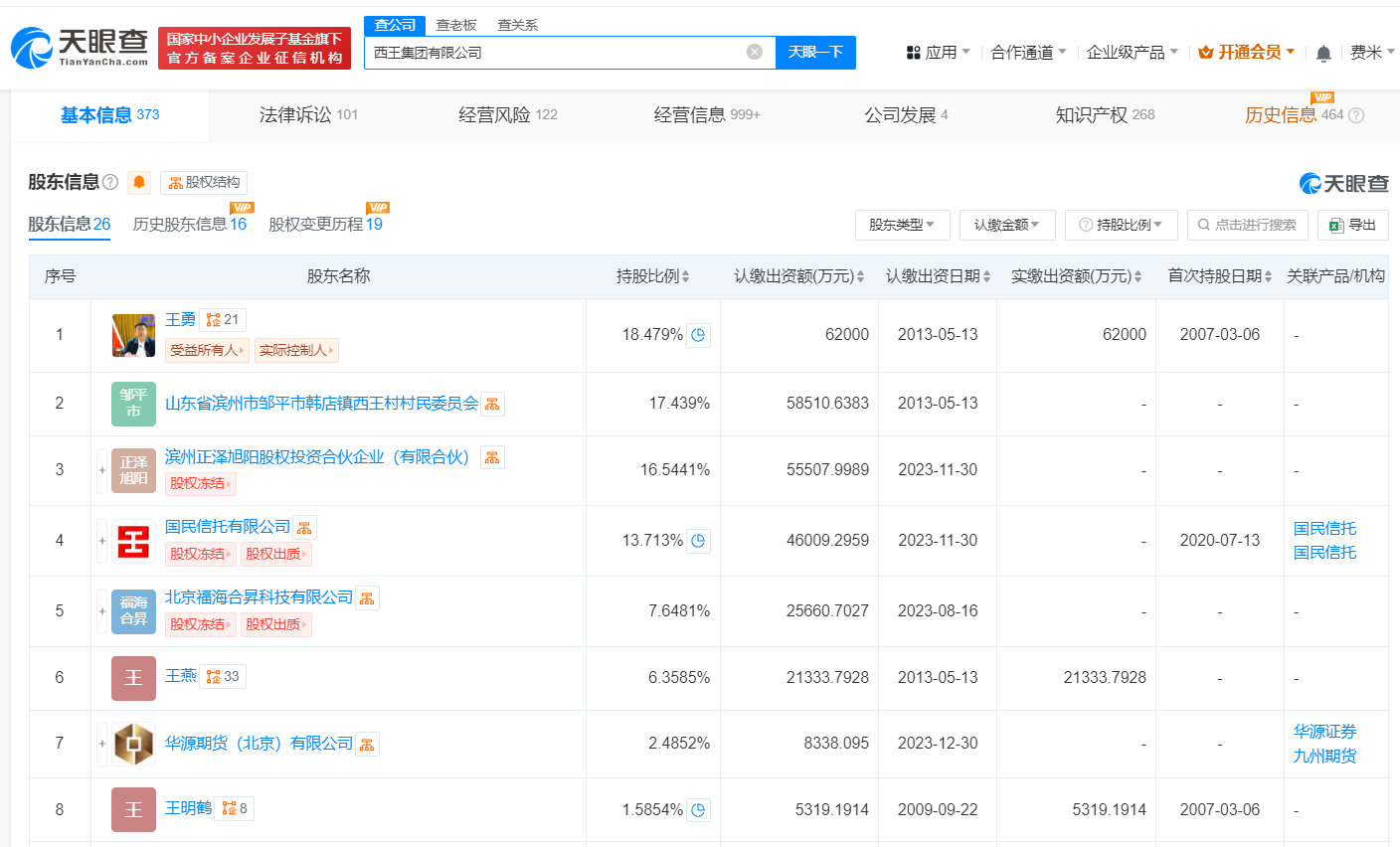 西王集团所持16.5亿股权被冻结