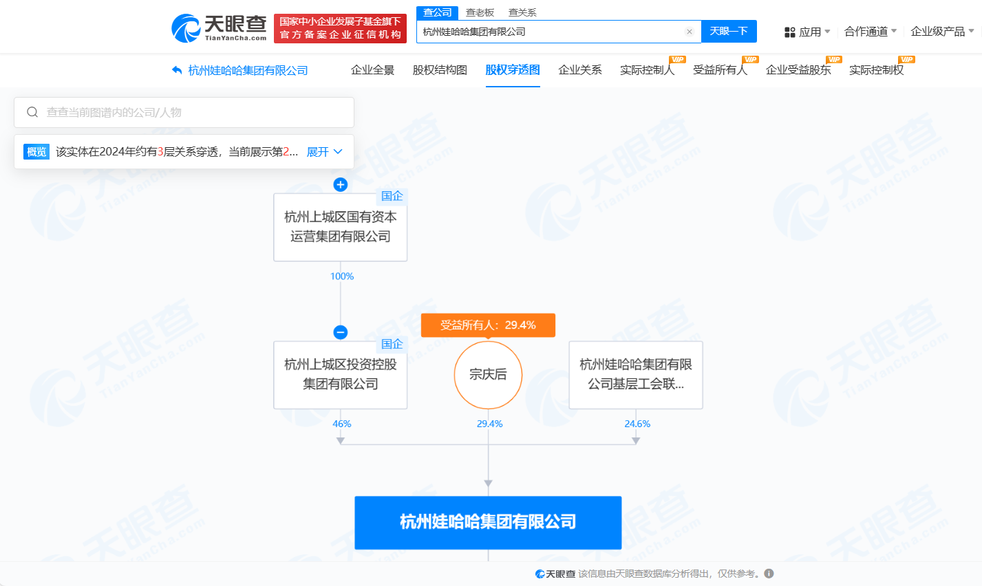 揭秘宗馥莉与娃哈哈集团公司关系
