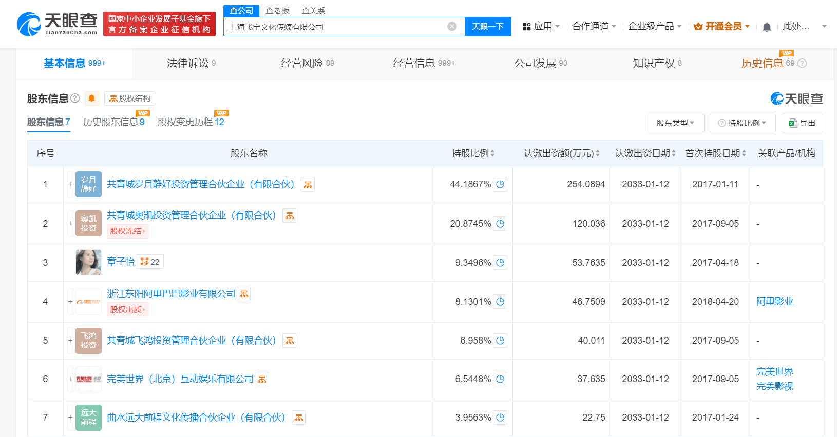 章子怡持股公司等被强执8377万