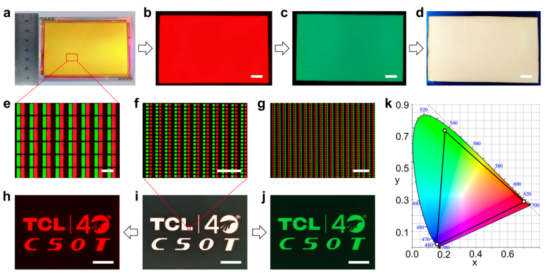 TCL华星与北交大ACS Nano：共沉积策略实现多粒子高精度调控及图案化