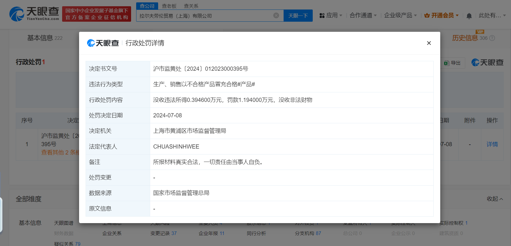 拉夫劳伦衣服不合格被罚没1.5万