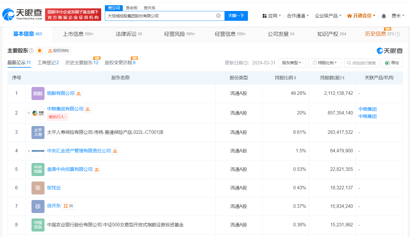 大悦城换帅完成工商变更