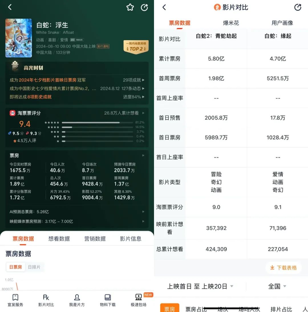 《白蛇：浮生》的“超凡”与“平庸”