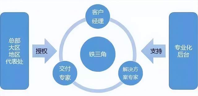 中国企业的大航海时代，先要找到“航母”