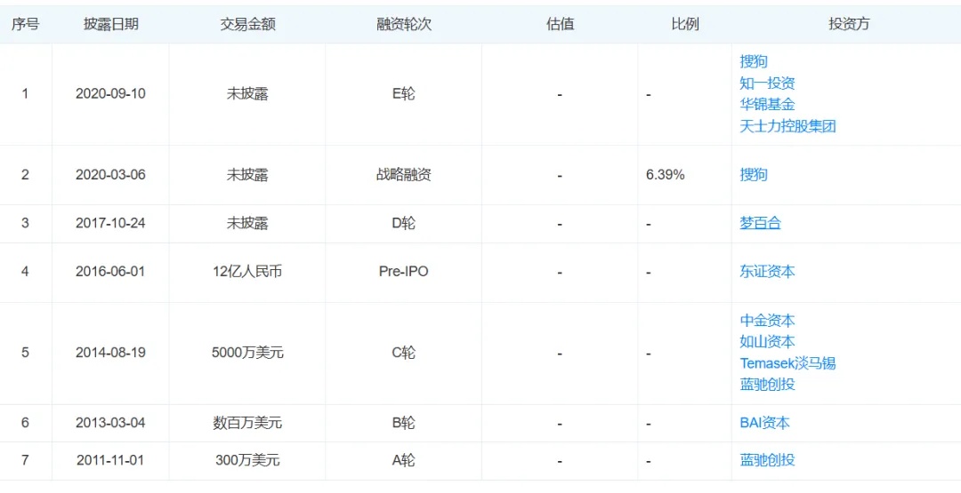 周天财经科技, 蚂蚁被传收购好大夫，互联网医疗悲歌终曲