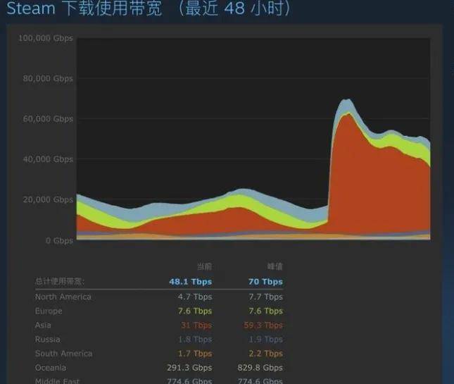 「黑神话:悟空」员工疯狂被挖！打工天命人急改备注……
