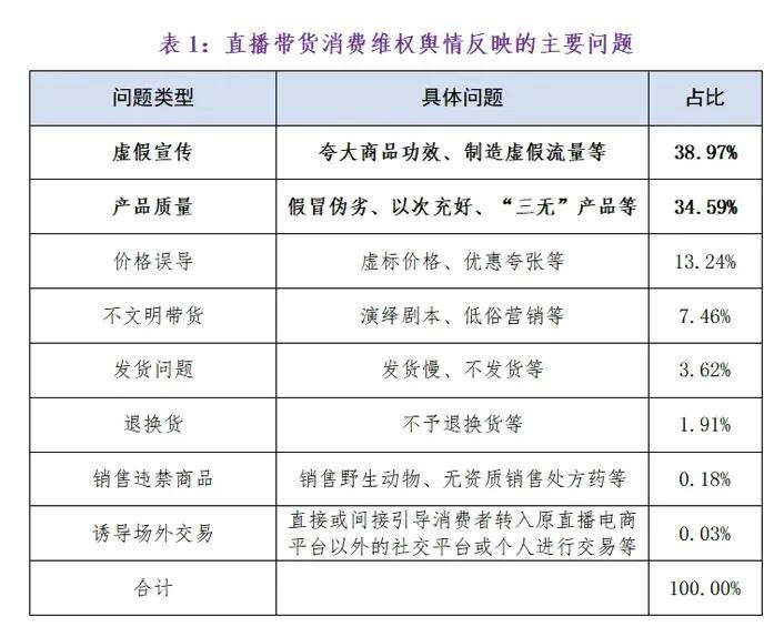 上播狂卖下播全退！用户抛弃直播间，网红们疯狂刷单注水……