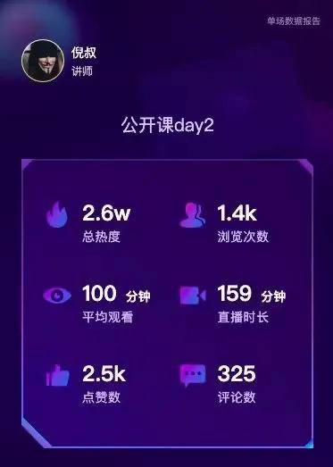 倪叔|高调发售一场，胜过低头努力3年