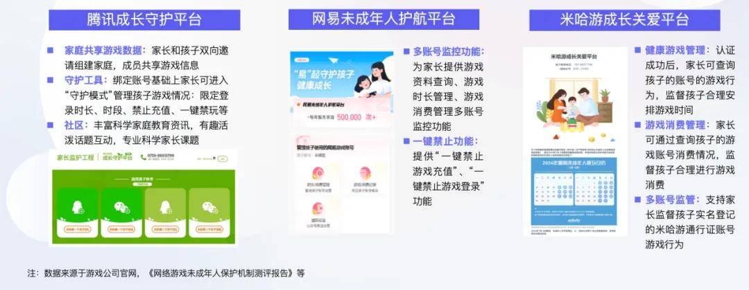 史上最严游戏防沉迷政策三年后，家长们的敌人去哪儿了？