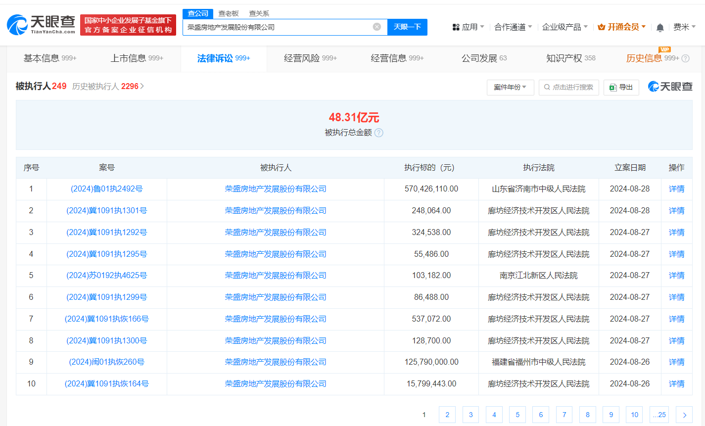 荣盛发展等被强制执行5.7亿