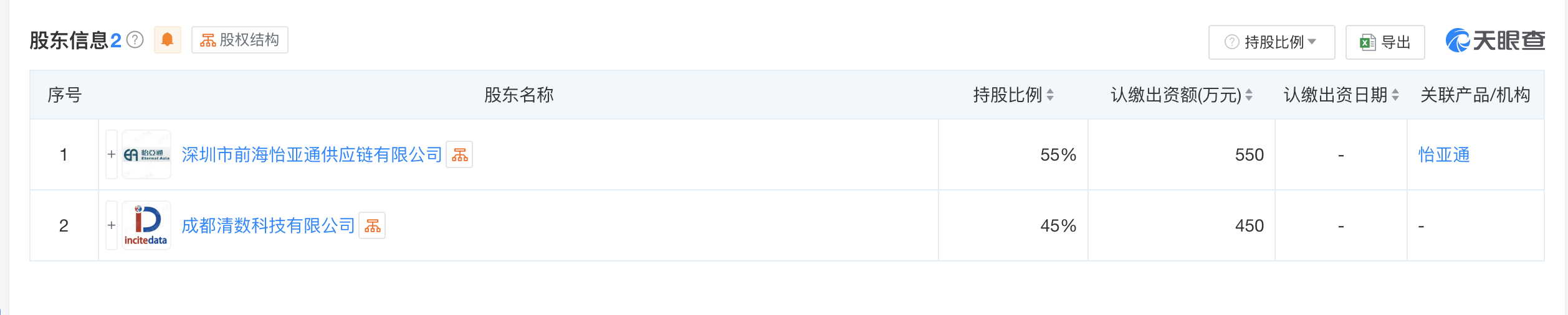 #怡亚通清数科技成立算力科技公司# 注册资本1000万