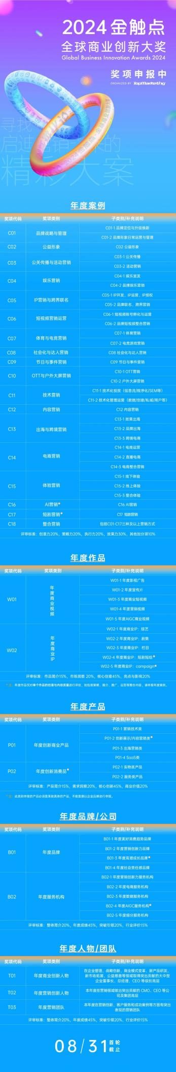 倒计时公告 | 2024金触点大奖免费申报仅剩半个月