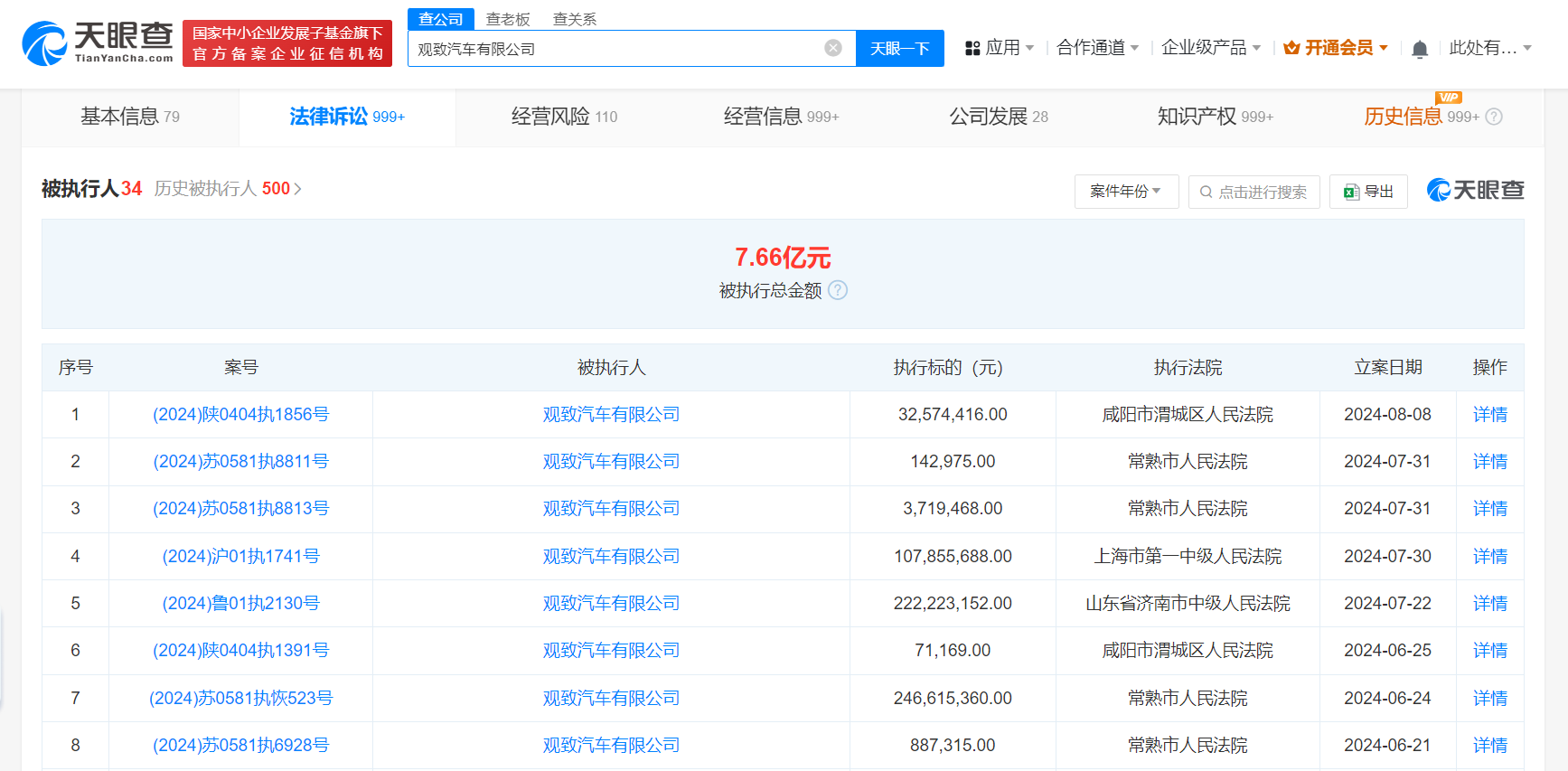 观致汽车被强制执行3257万