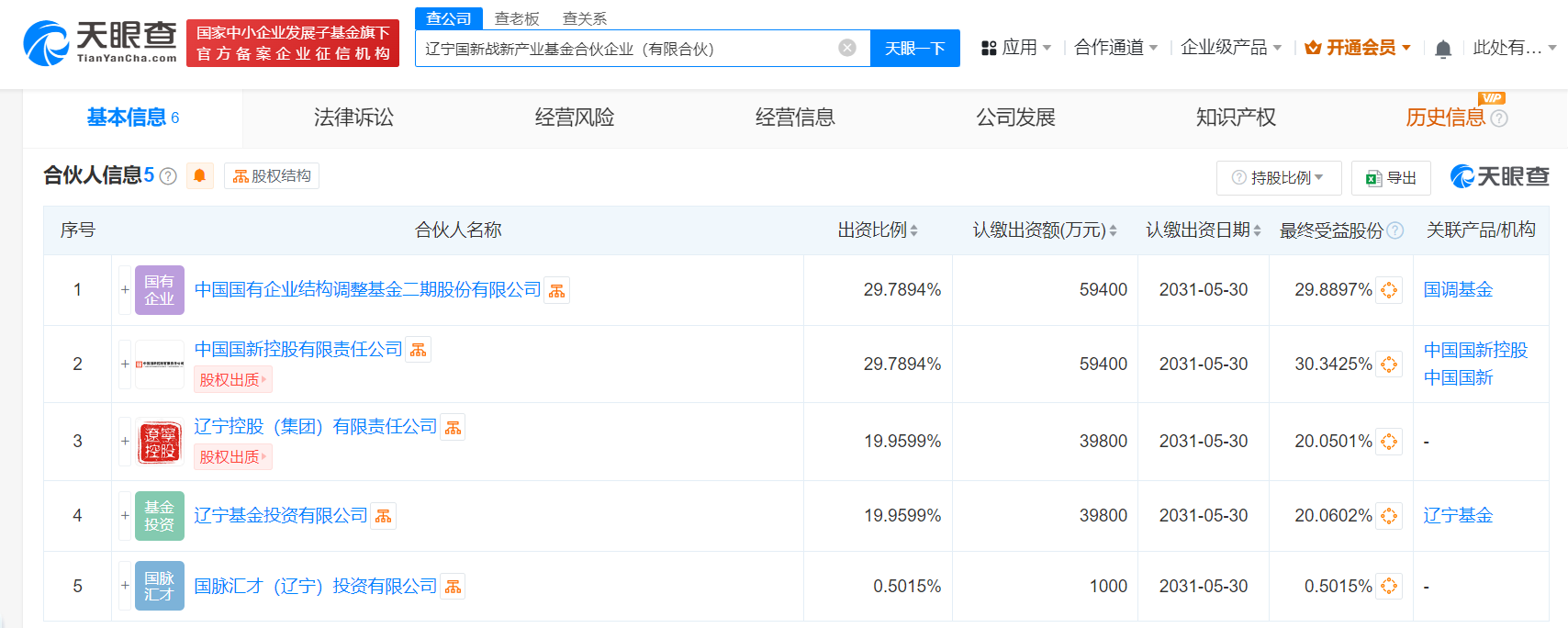 #国调基金二期等在辽宁成立私募基金# 出资额19.9亿