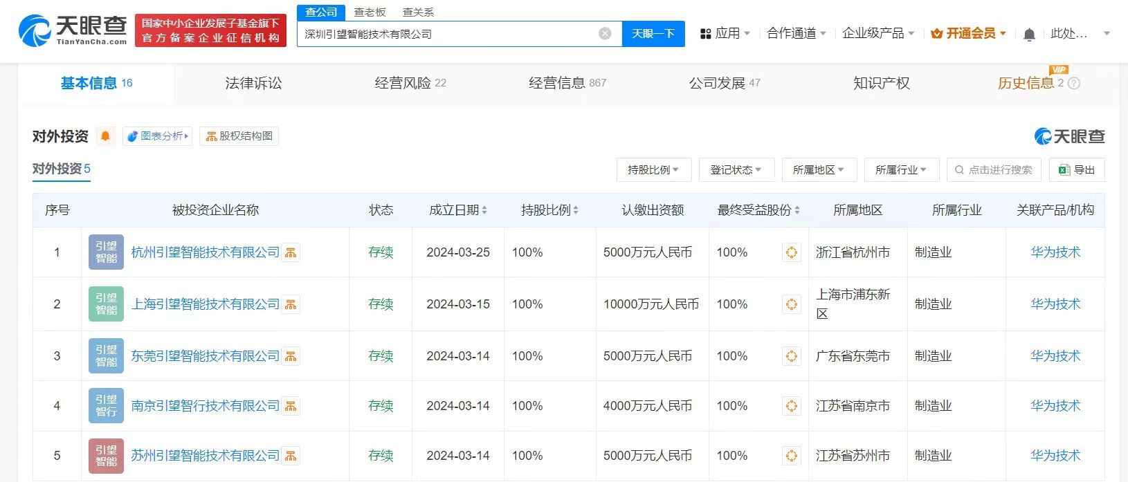 华为引望已在多地成立子公司