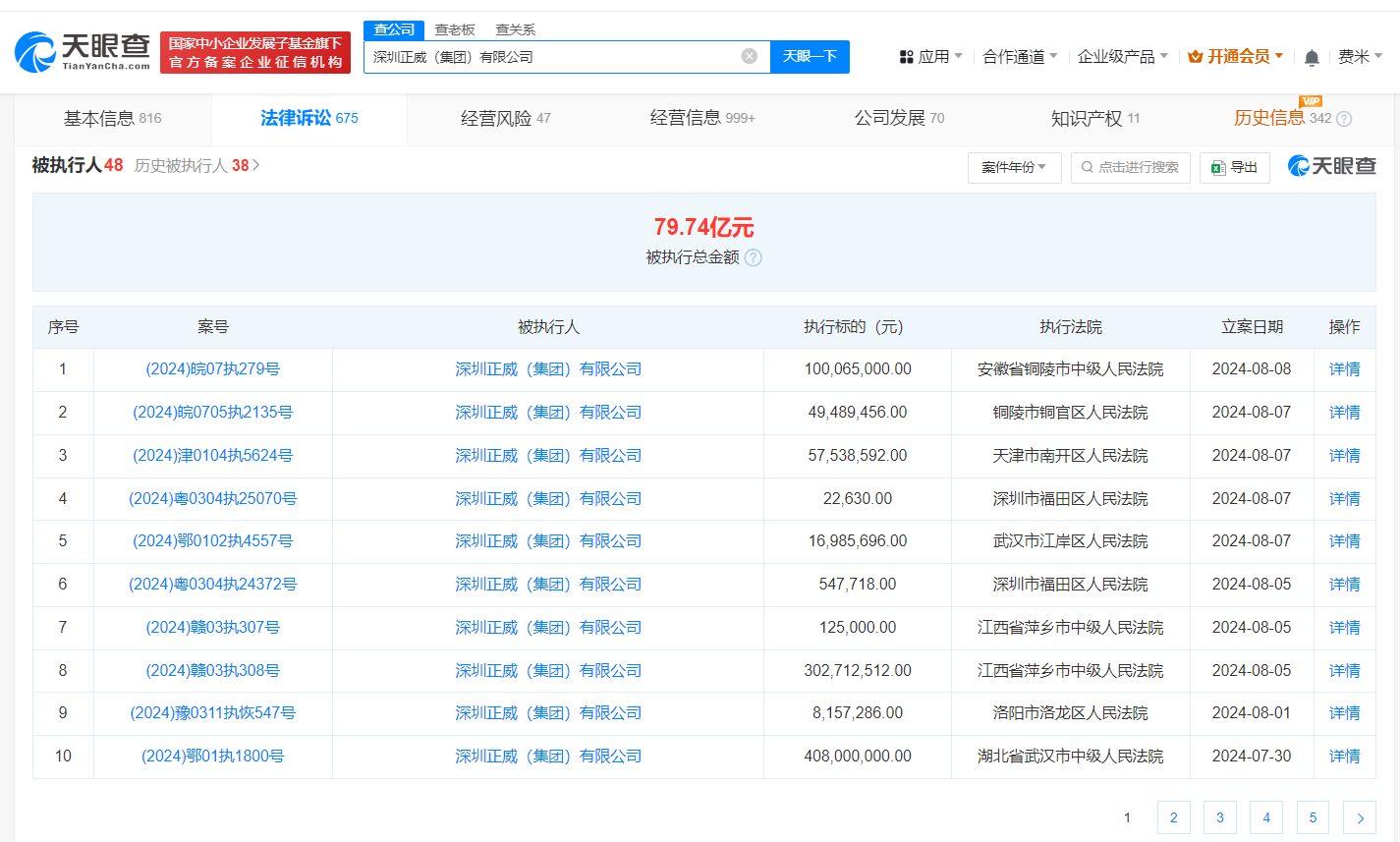 深圳正威等被强制执行2.2亿