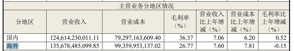 中国家电出海“新方向”，新兴市场真的“遍地黄金”？