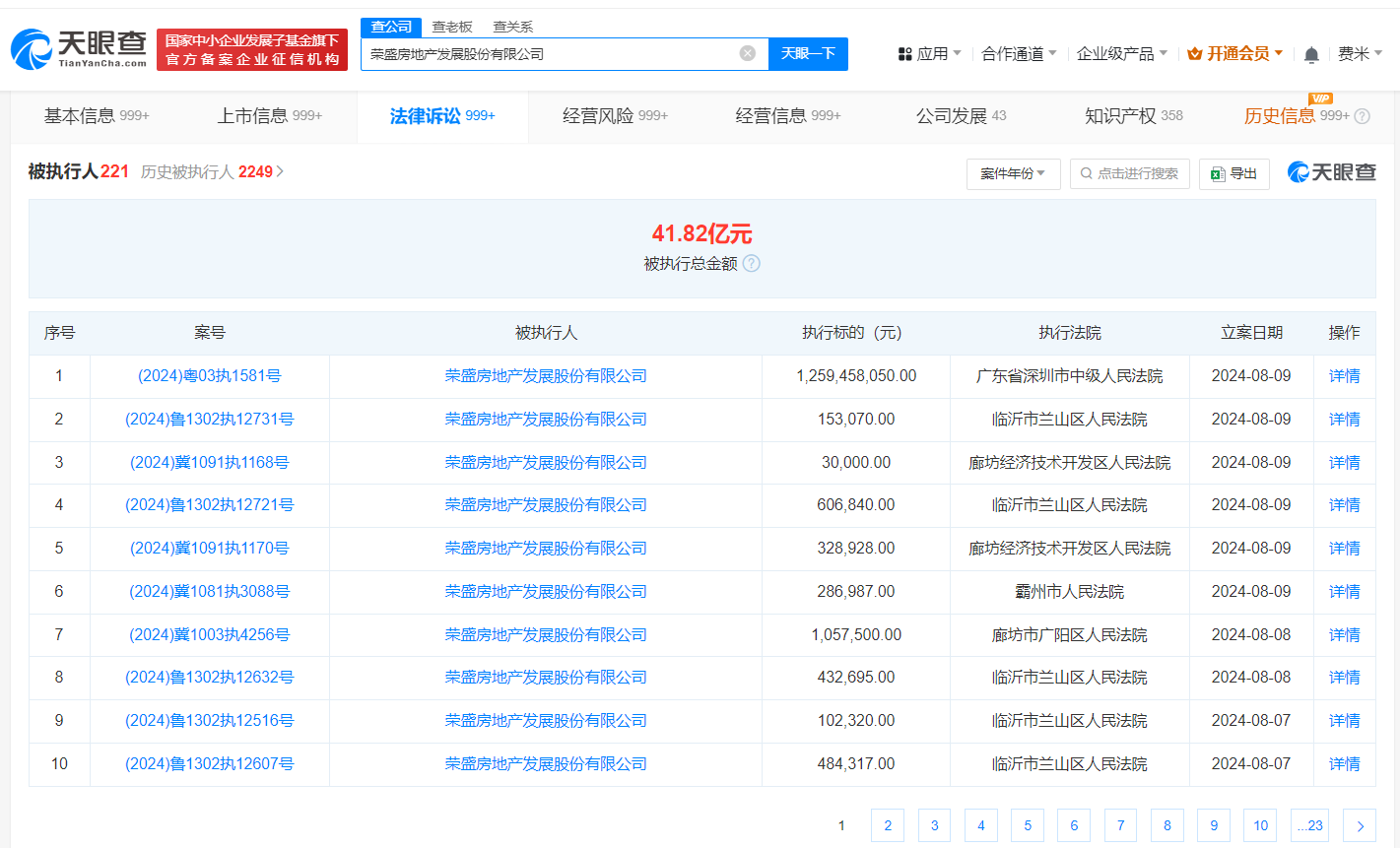 荣盛发展等被强执12.59亿