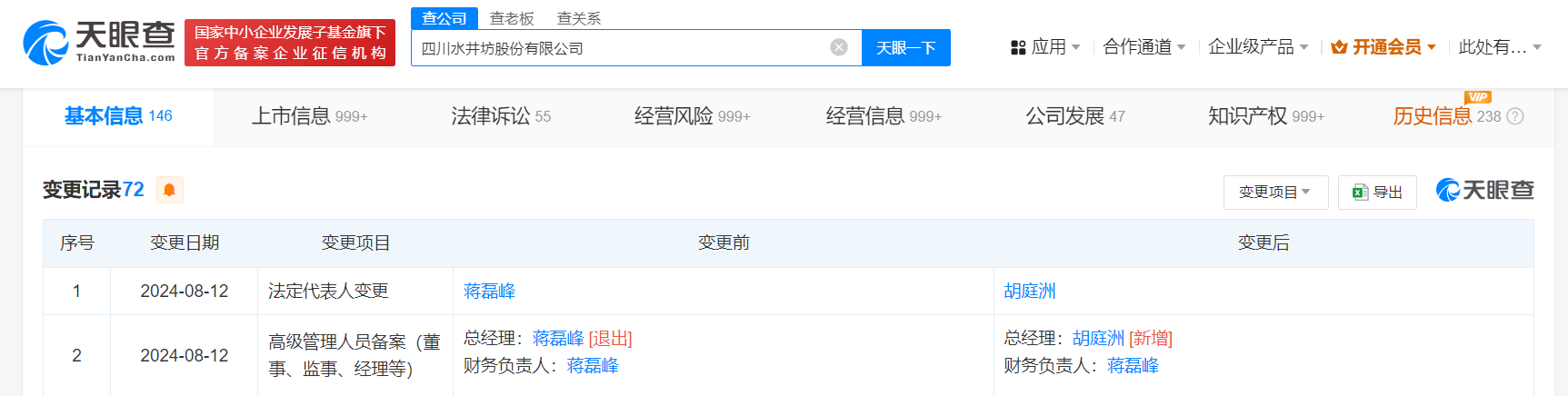 水井坊法定代表人变更