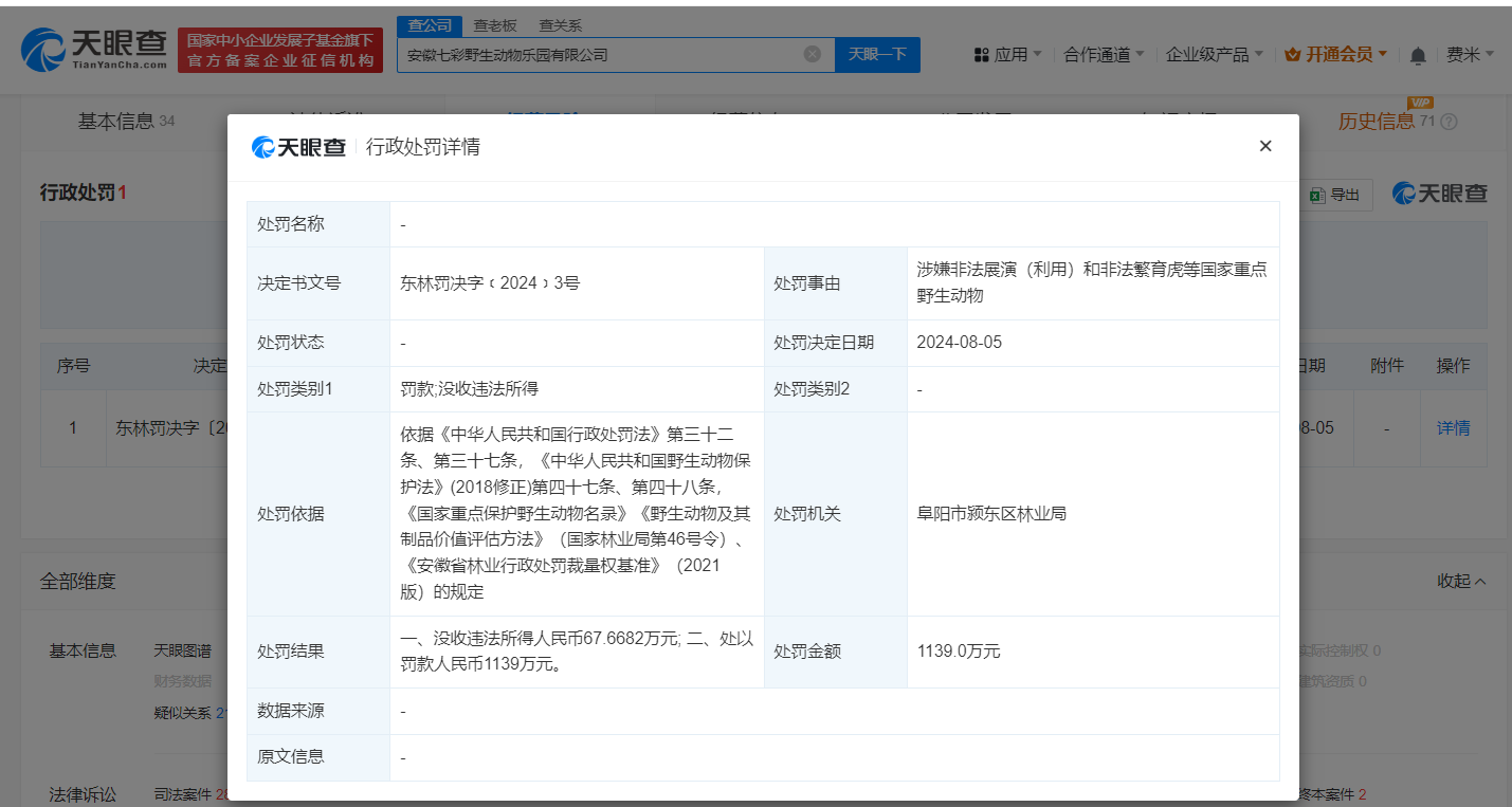 致20只东北虎死亡动物园被罚千万