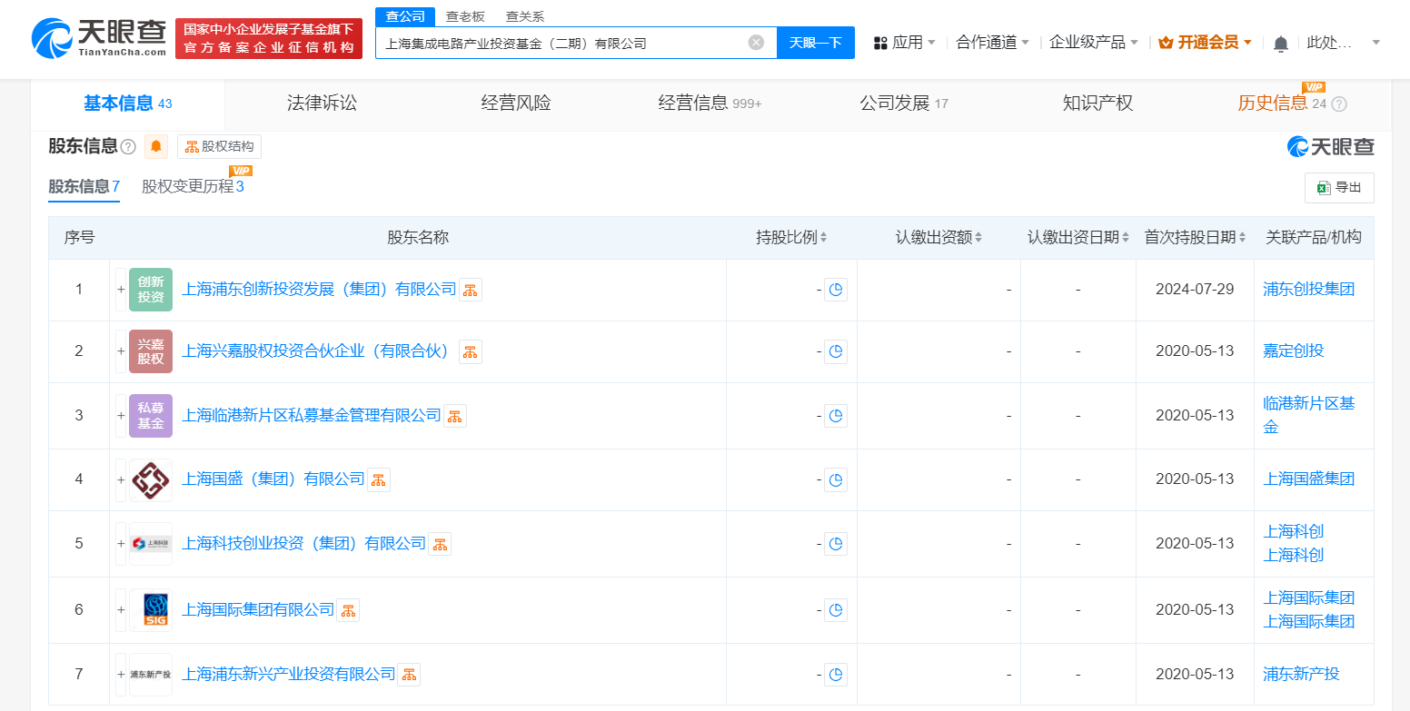 上海集成电路产投基金二期增资至145亿