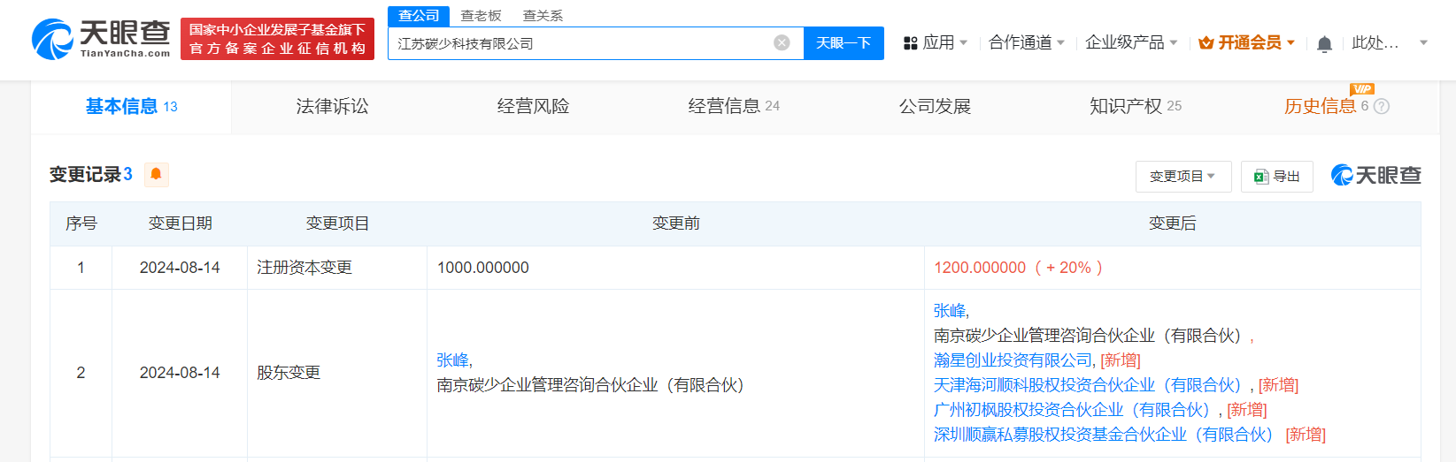 小米瀚星创投及顺为资本入股碳少科技