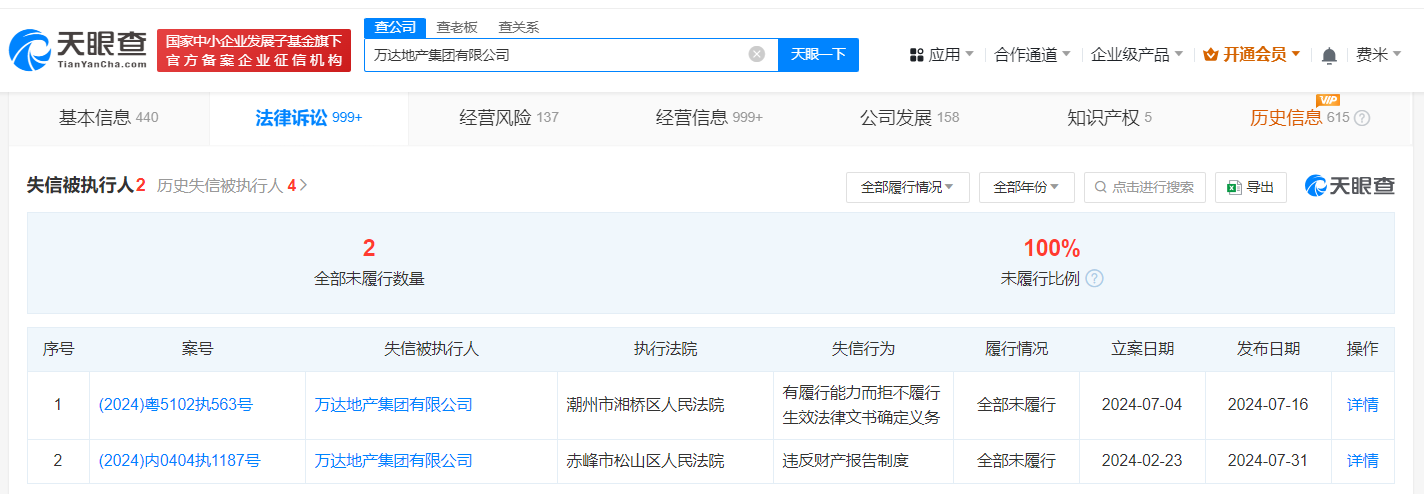 万达地产等未履行128万案款成老赖