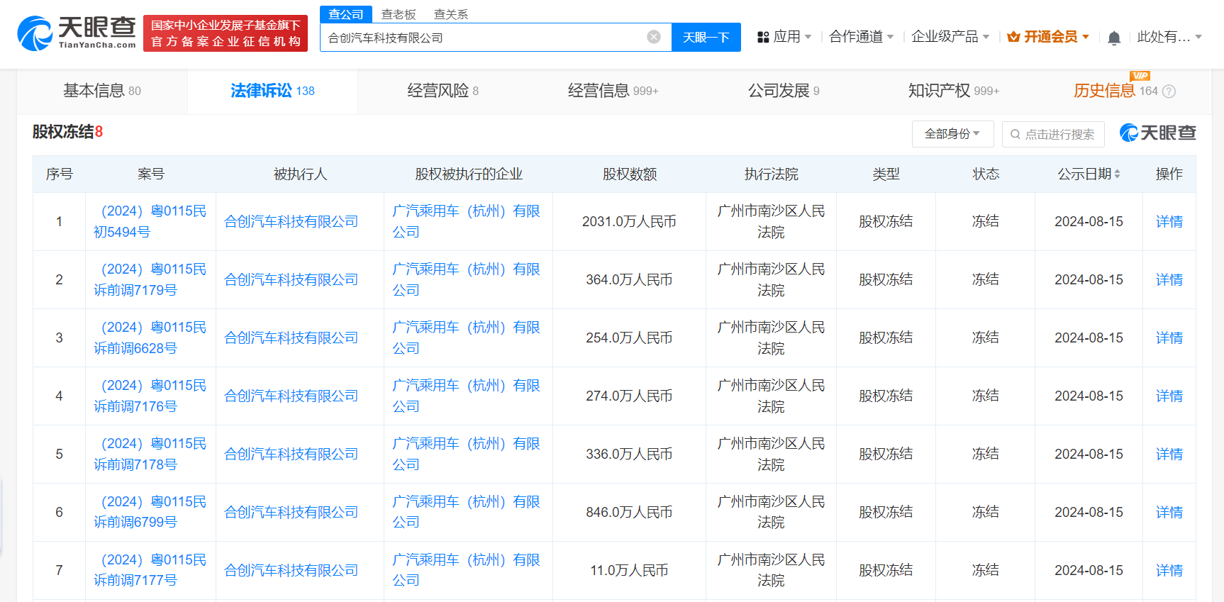 合创汽车持广汽乘用车千万股权被冻结
