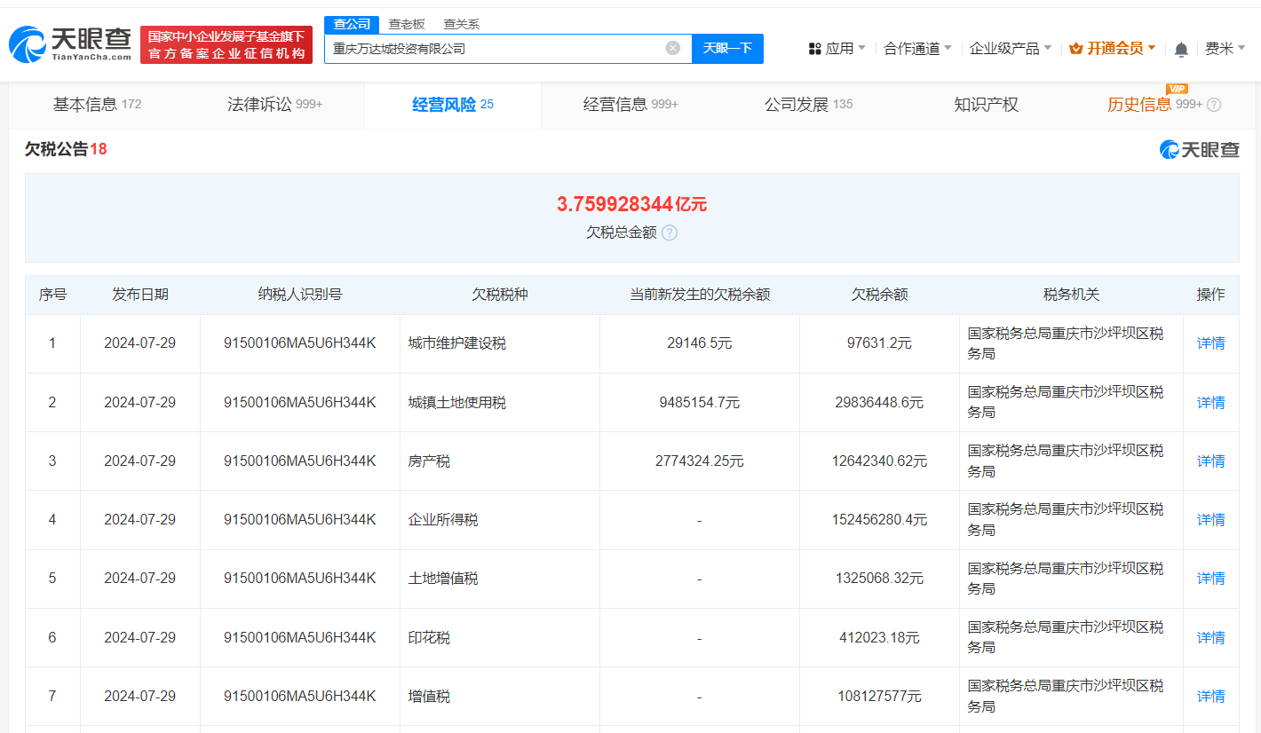 融创万达合资公司欠税3亿被公告