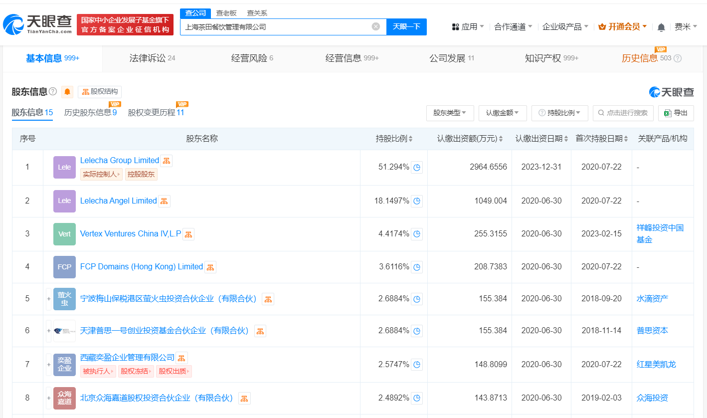 红星美凯龙持乐乐茶148万股权被冻结