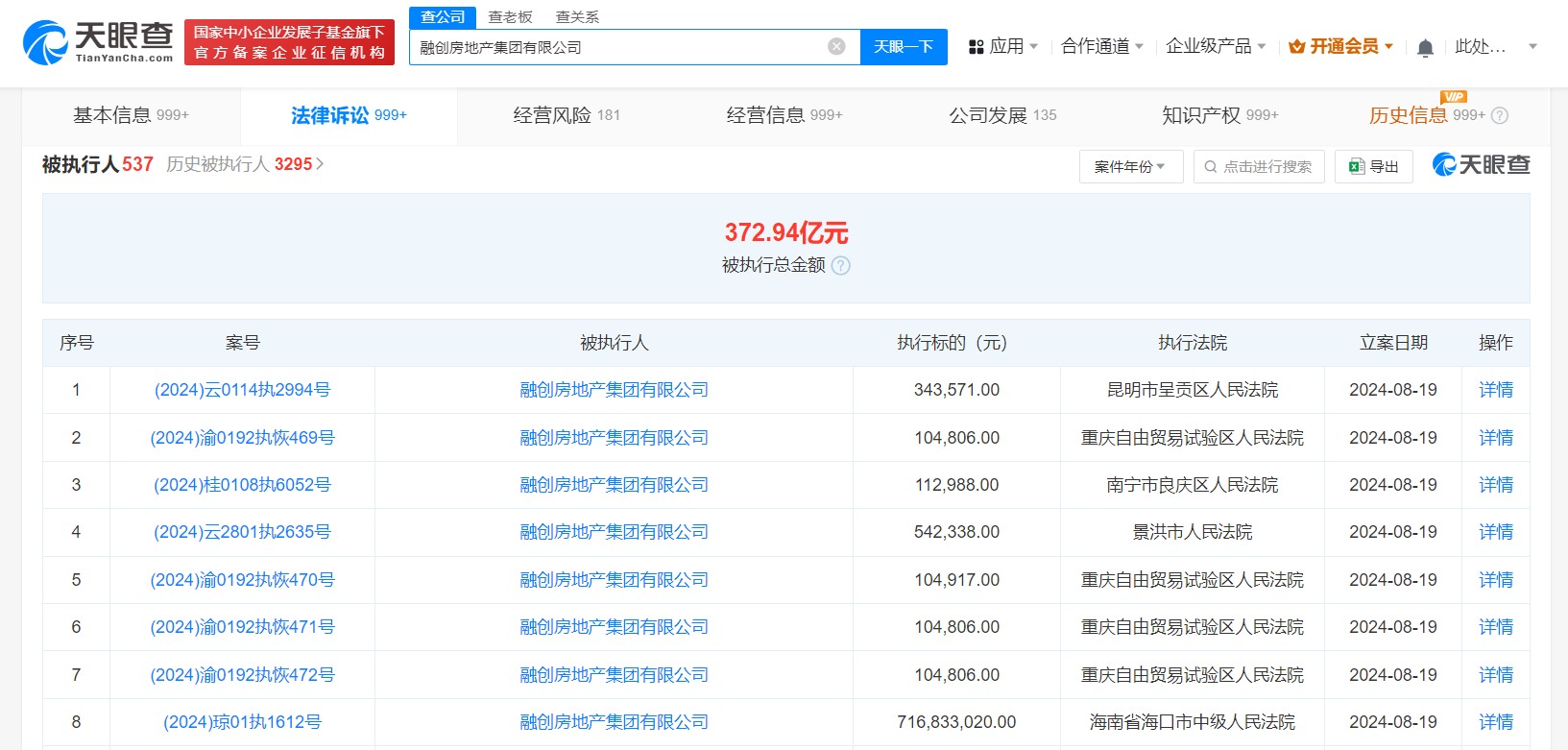 融创等被强制执行7.1亿