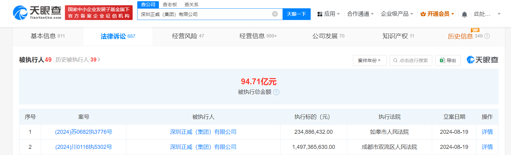 正威集团等被强制执行17.3亿