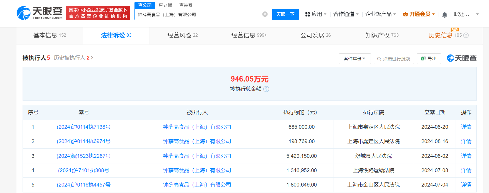 钟薛高被强制执行68.5万