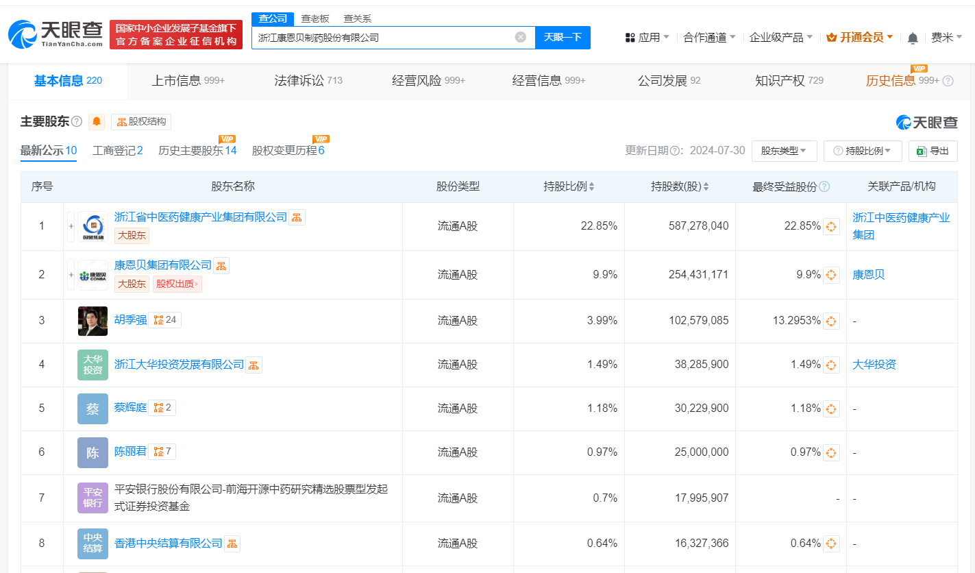 康恩贝换帅完成工商变更