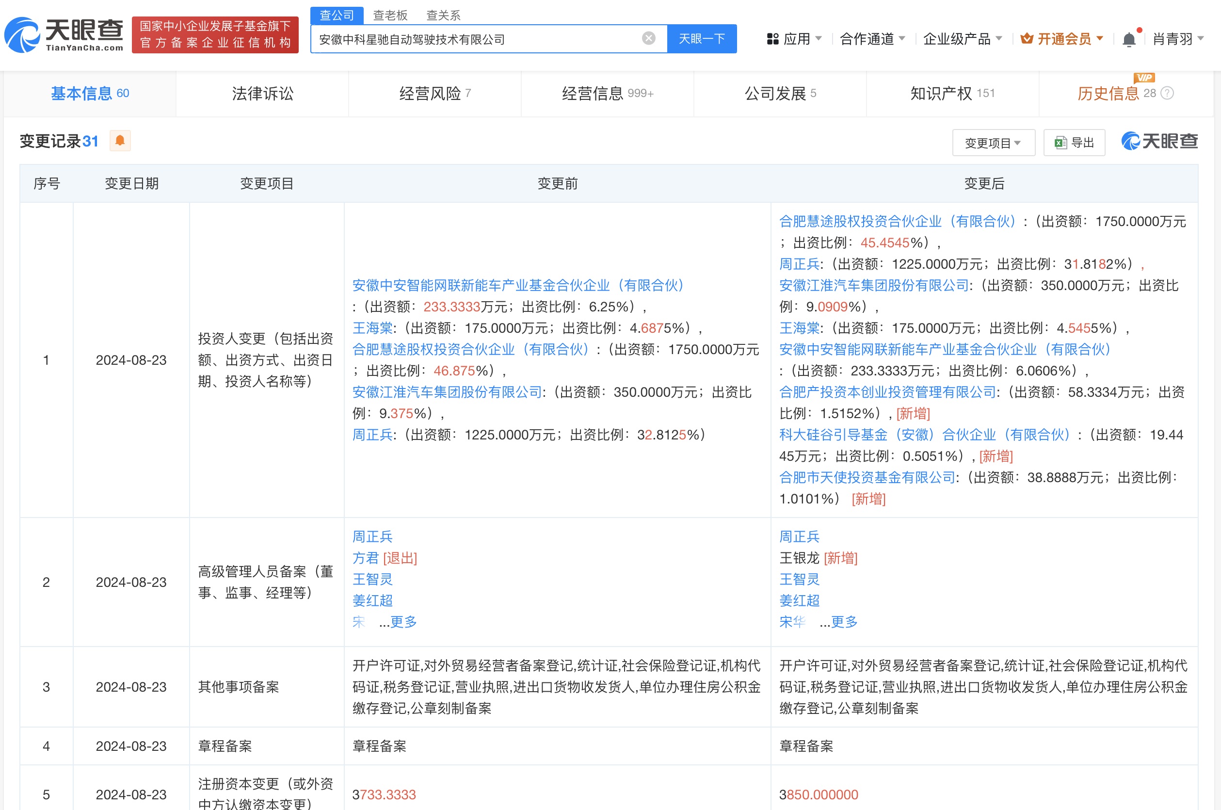 科大硅谷基金入股自动驾驶技术公司