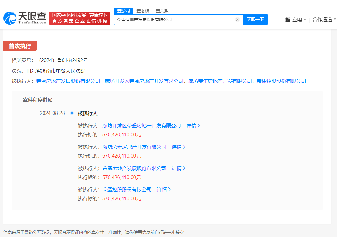荣盛发展等被强制执行5.7亿
