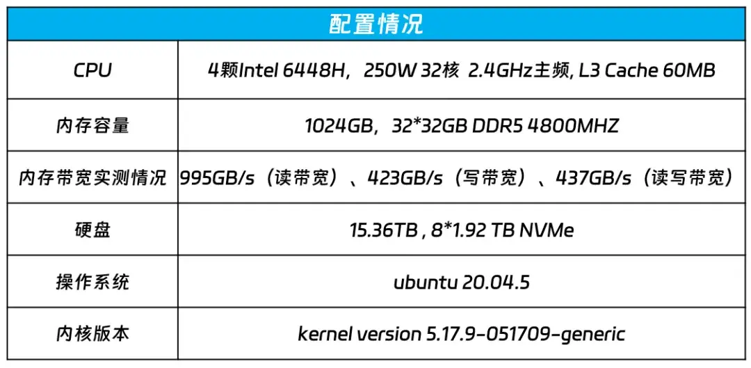 人工智能的“过弯点”，三驾马车已经全面调整了姿态