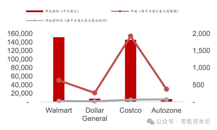 零售业高质量发展才能带来高估值