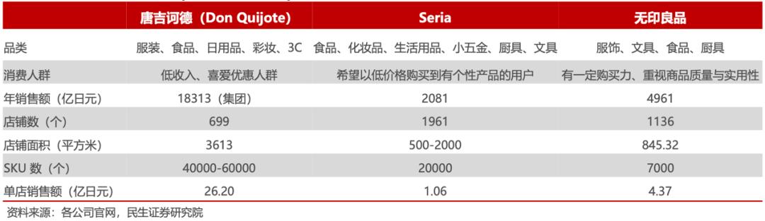 海外折扣零售业态如何穿越经济周期？
