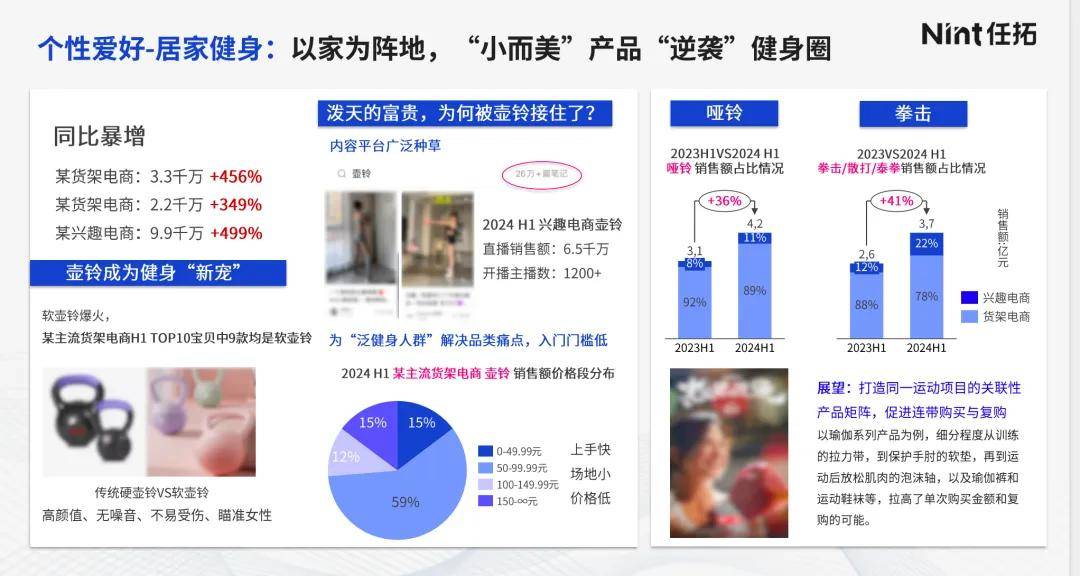 消费“冷静期”，看懂数据抢先布局增量需求