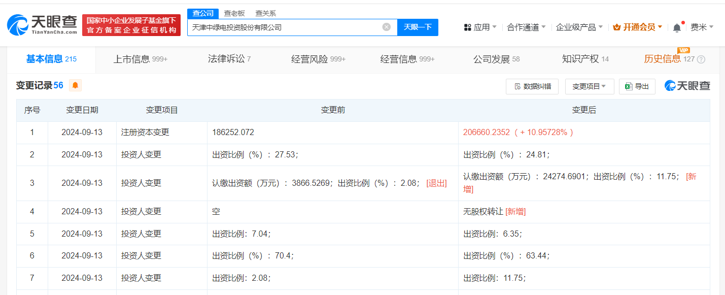 中绿电增资至20.67亿
