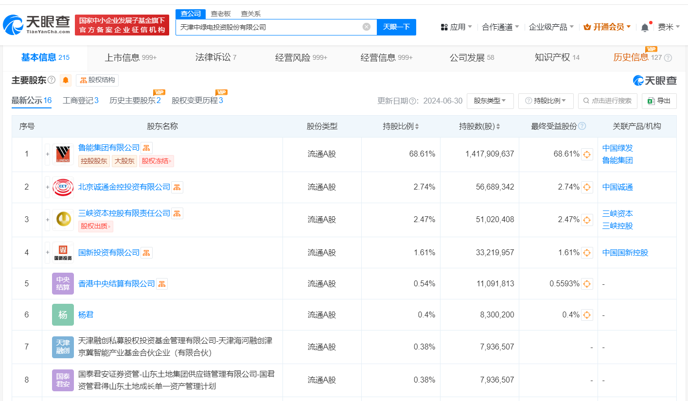 中绿电增资至20.67亿