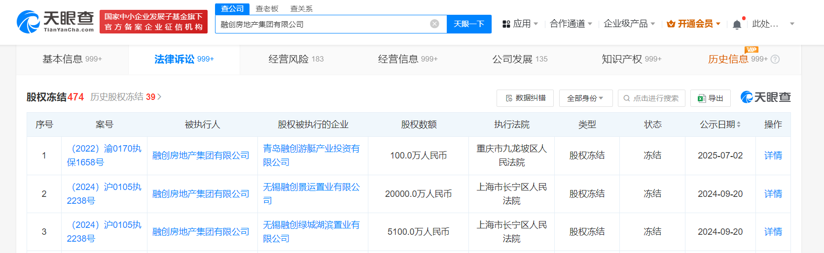 融创所持2亿股权被冻结