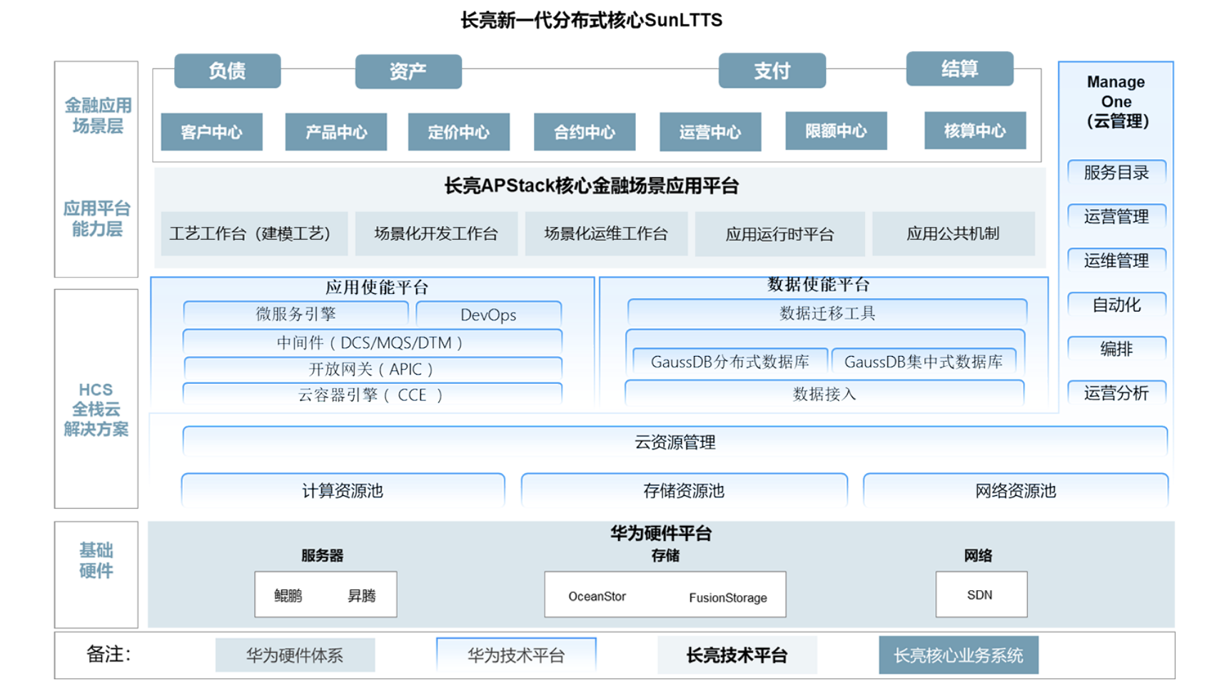 全局思维下的联合创新：华为携手ISV伙伴助推银行核心平稳升级